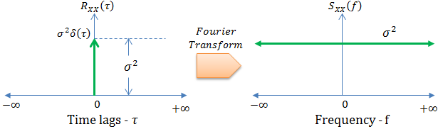 download dynamics and characterization of composite