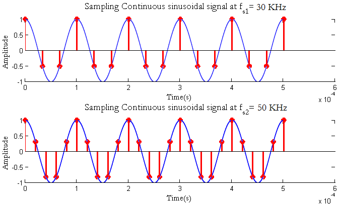 elektronenmikroskopische methodik