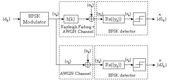 Схема bpsk модулятор