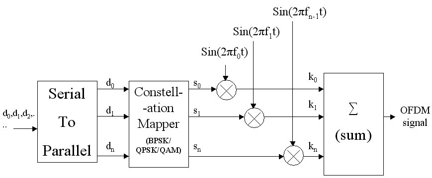 free course of theoretical