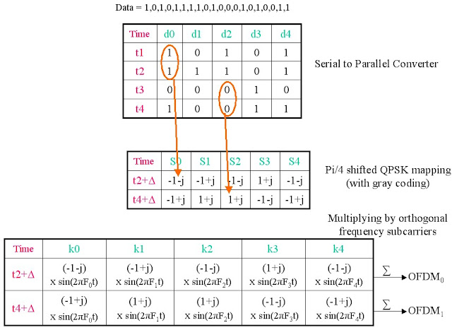 view microarchitecture of network on