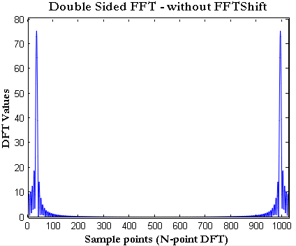 matlab fft