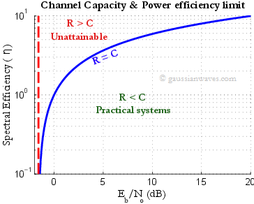 buy ionic liquids for better separation