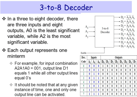 1 of 8 decoder