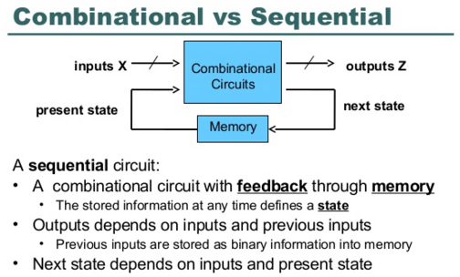 combinational vs sequential logic circuits combinational vs sequential logic circuits