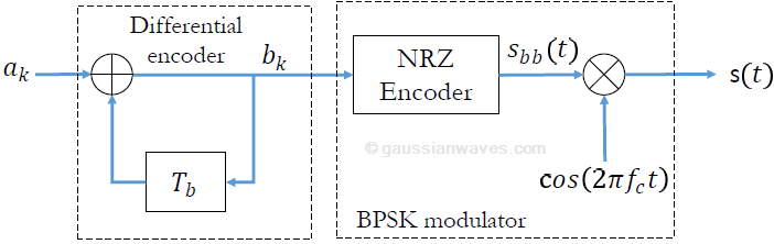 Coherent Detection Of Differentially Encoded Bpsk Debpsk