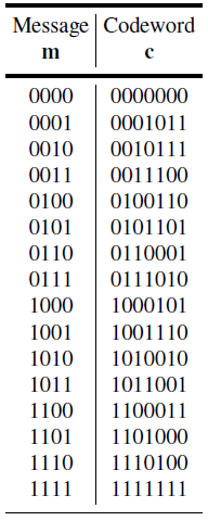 how to encode a message in block parity code how to encode a message in block parity code
