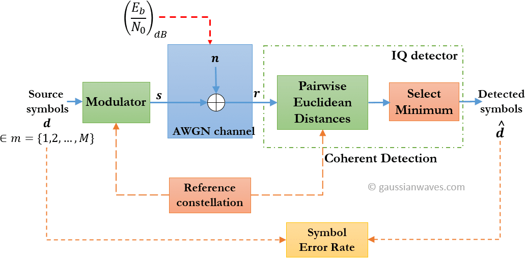 ofdm-simulation-performance-in-awgn-channel-gaussianwaves