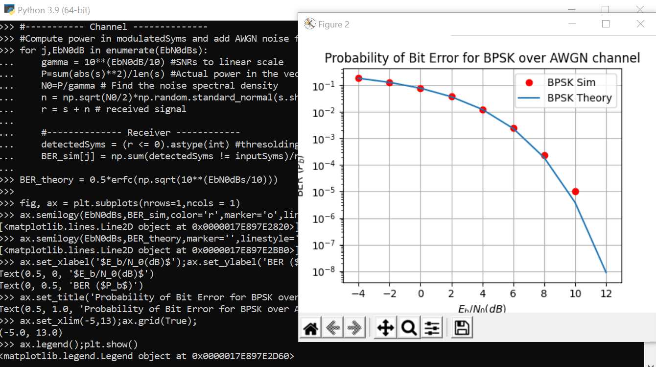 Python simulation BPSK