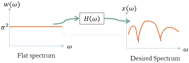 Linear-Time-Invariant-System-LTI-system-model