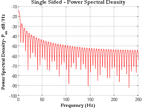 Rectangular Power Spectcles Generating Basic signals – Rectangular Pulse and Power Spectral Density ...