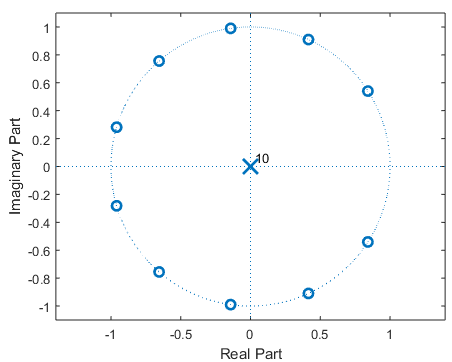 Understand Moving Average Filter with Python & Matlab – GaussianWaves
