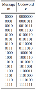 Hamming Code : construction, encoding & decoding – GaussianWaves