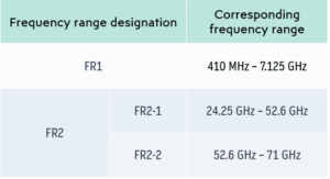 Bandwidth Part (BWP) in 5G NR – GaussianWaves