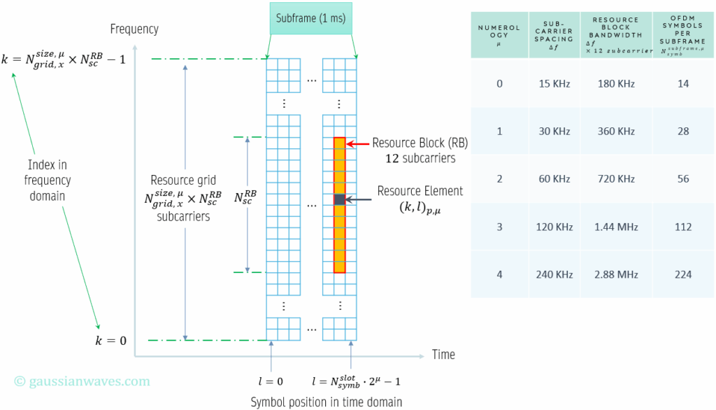 Bandwidth Part (BWP) in 5G NR – GaussianWaves