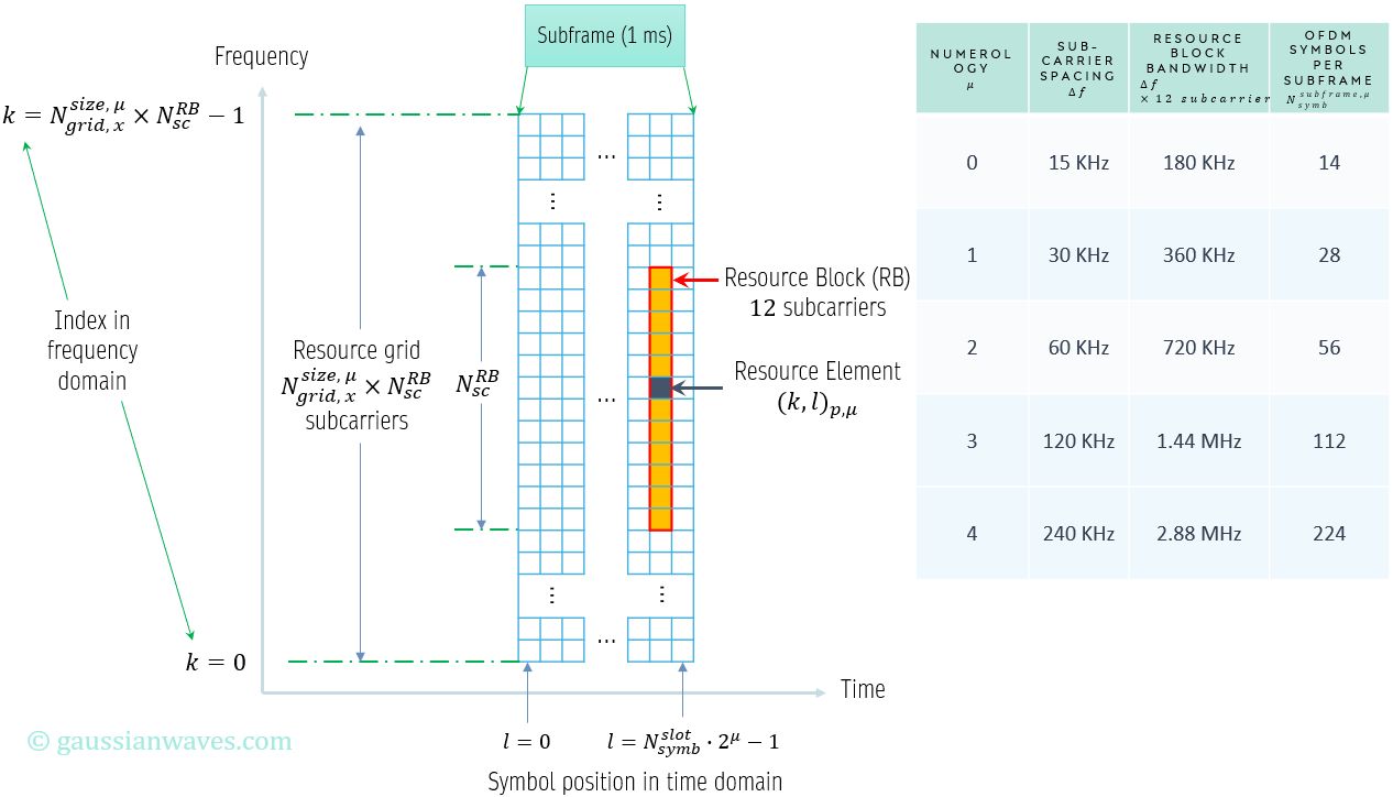 Bandwidth Part (BWP) in 5G NR – GaussianWaves