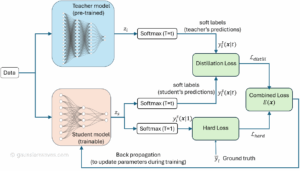 Model Distillation Explained: How DeepSeek Leverages the Technique for ...