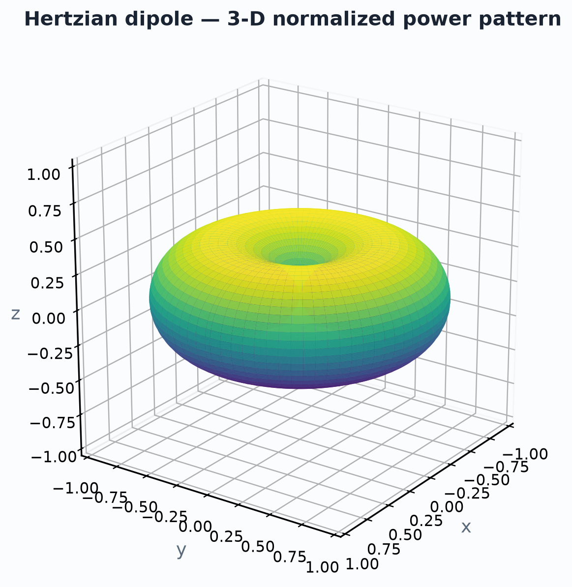 Hertzian 3D