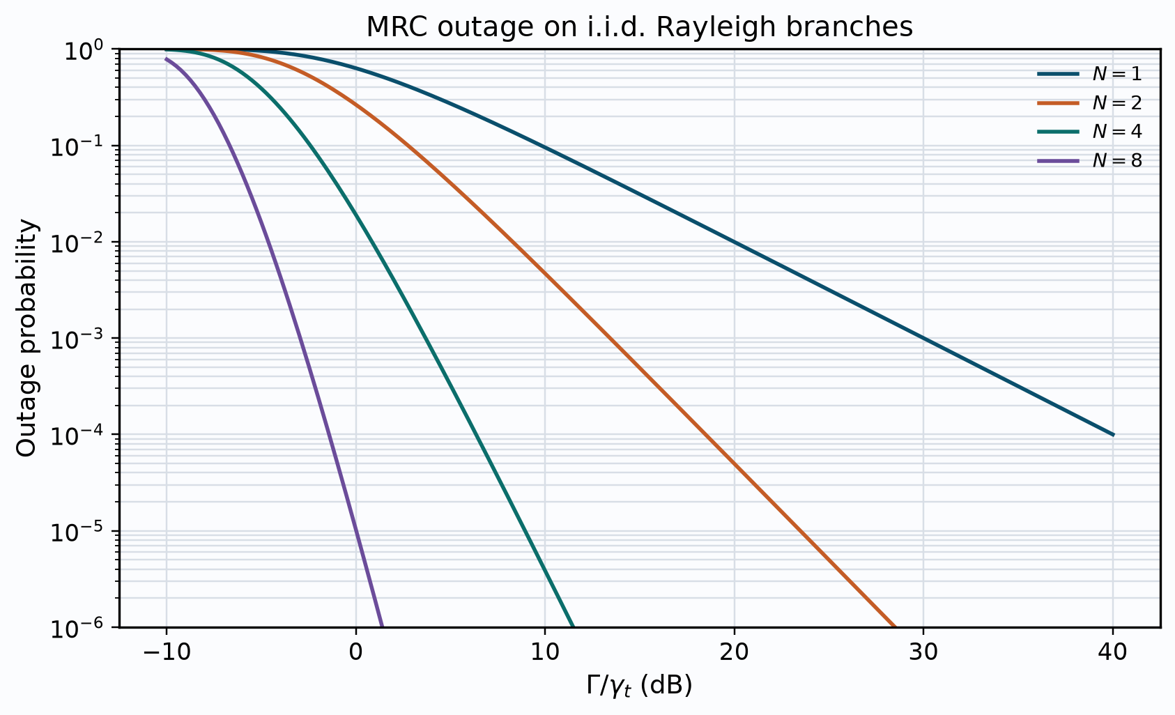 MRC outage